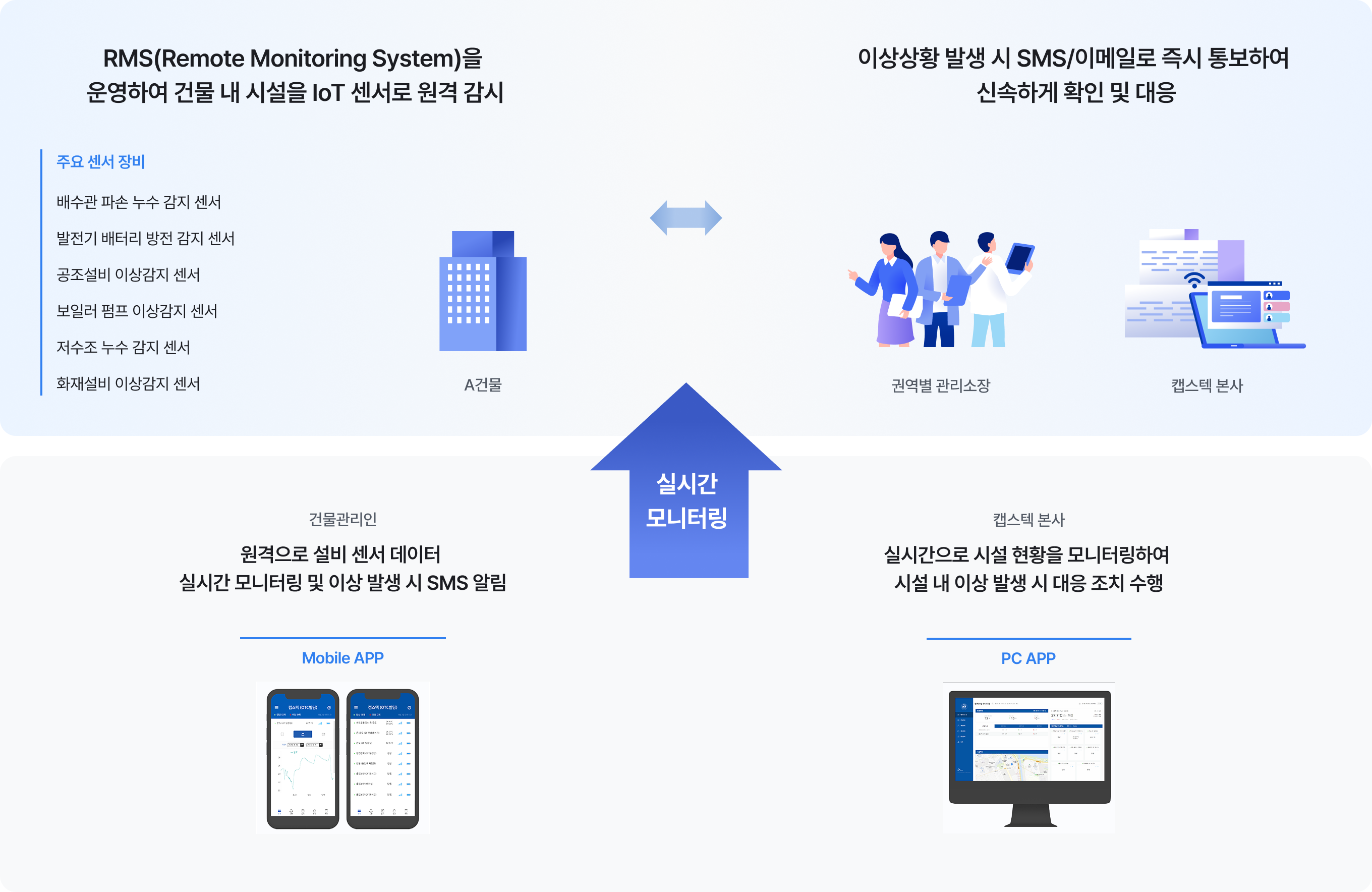 IoT 공간 관리 서비스 이미지