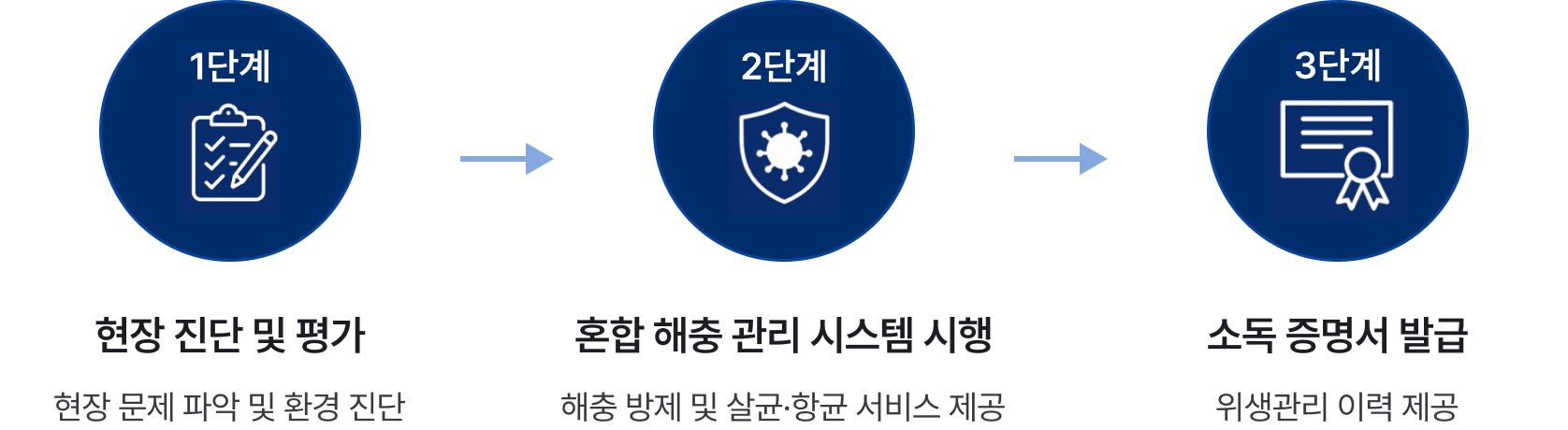 캡스클린케어 진행 과정