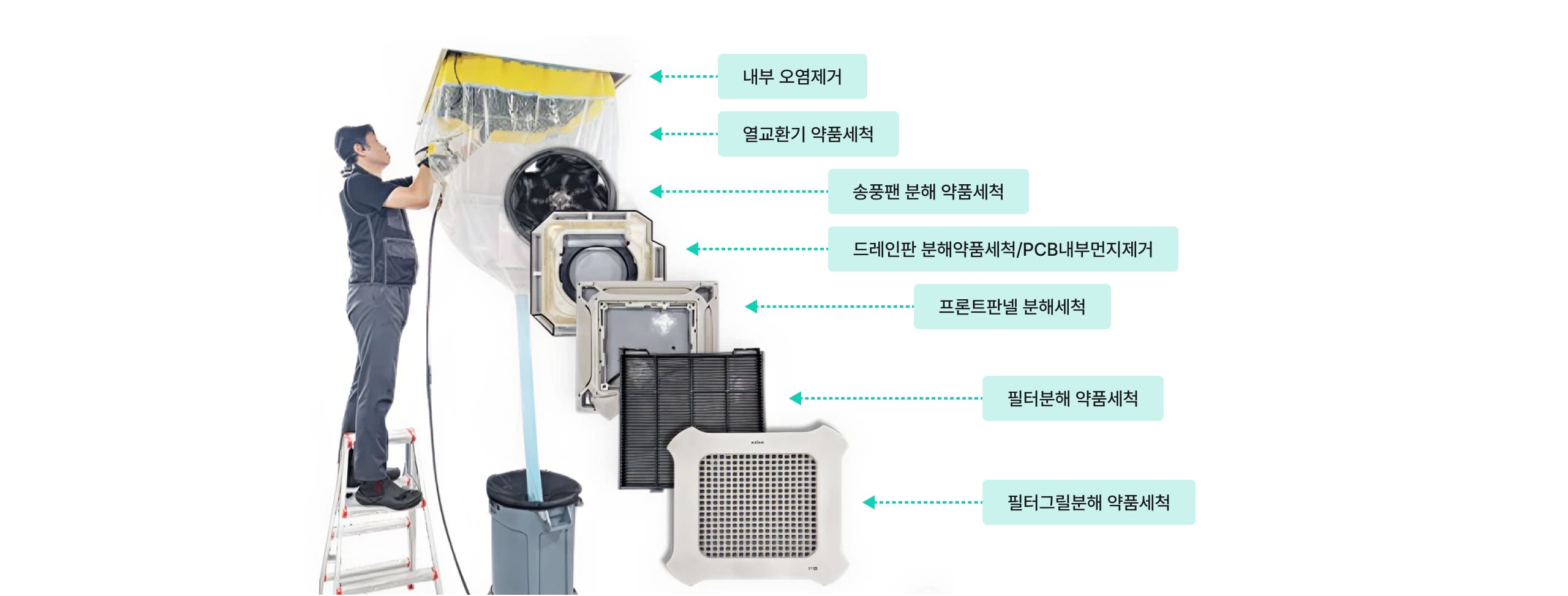 냉/난방기 세척/살균 서비스