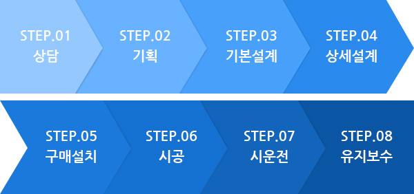 Service Process - 상세설명