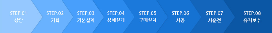 Service Process - 상세설명